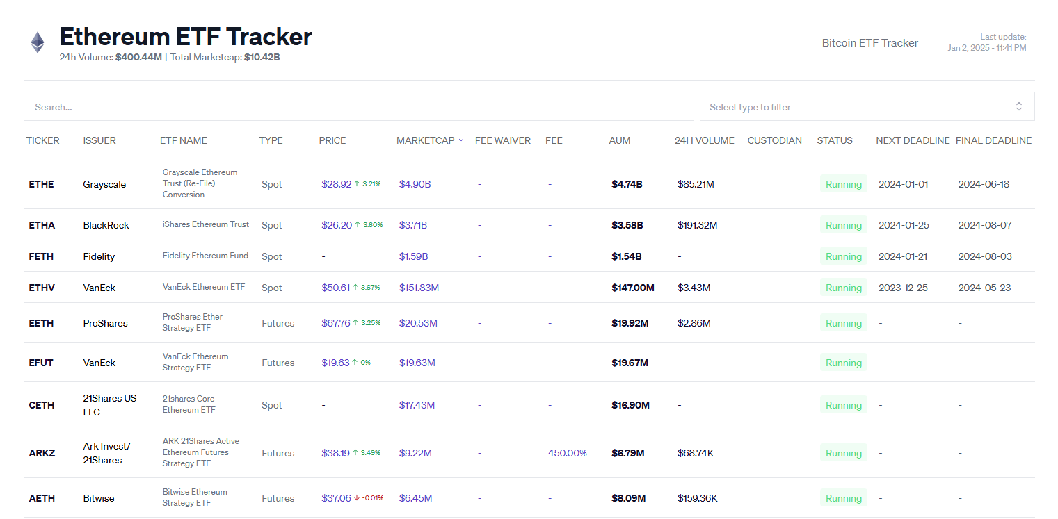 ETH ETF Tracker but greener