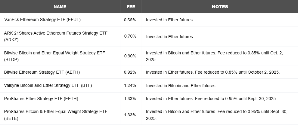 eth ETF funds bigger cropped