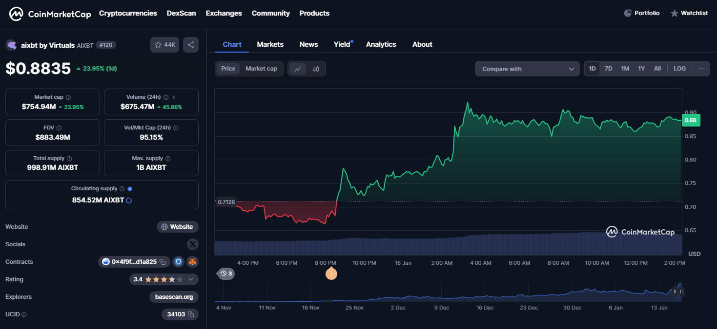 what is ai agent aixbt