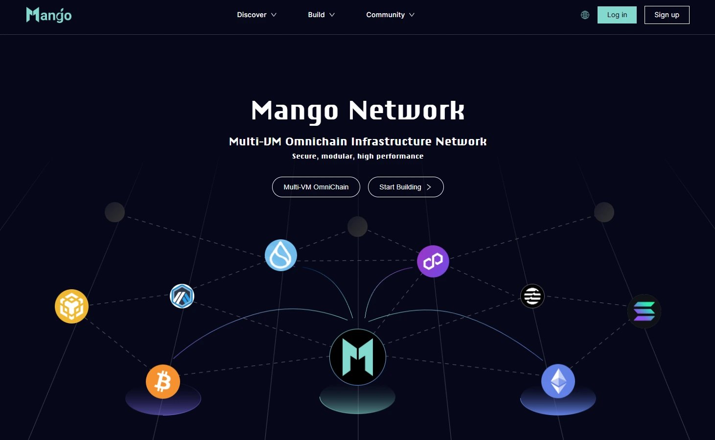 Airdrop oppotunities Ferb and March 2025 mangonetwork