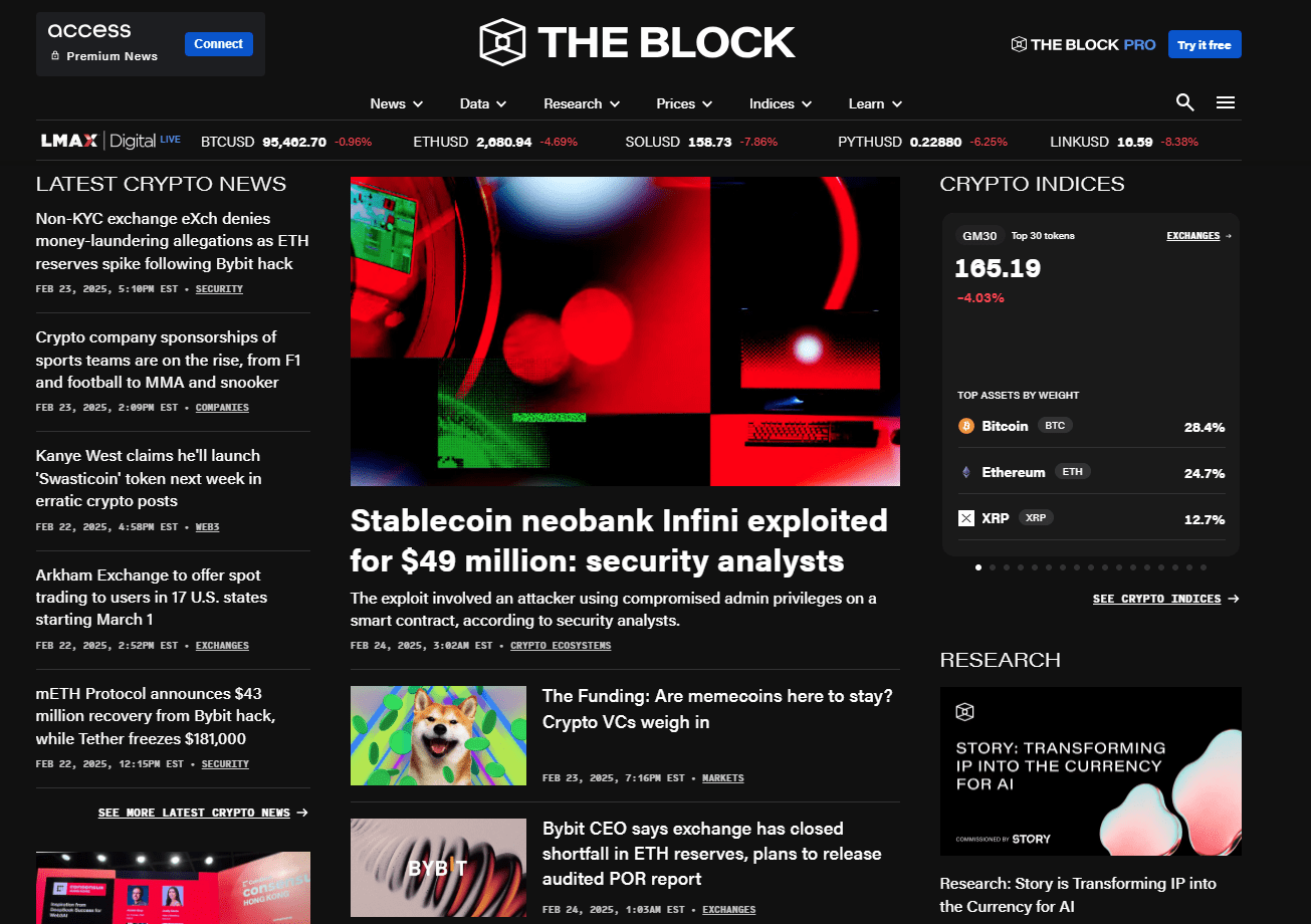 Fintechzoom.com crypto news the block