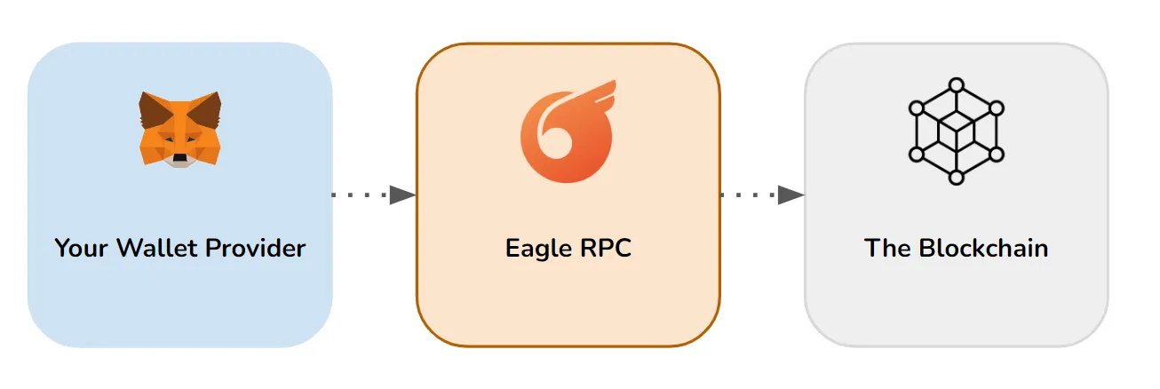 Harpie airdrop how it work