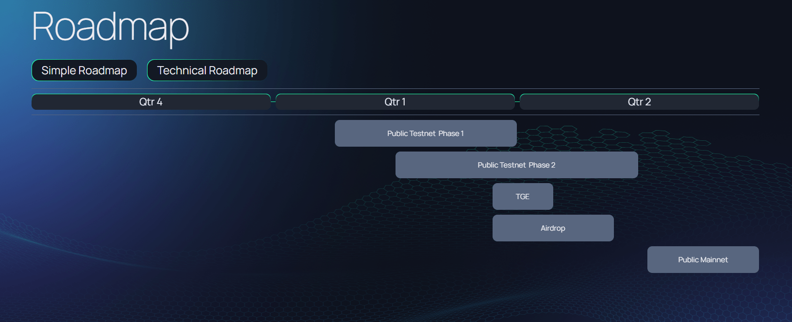 Naoris airdrop guide road map