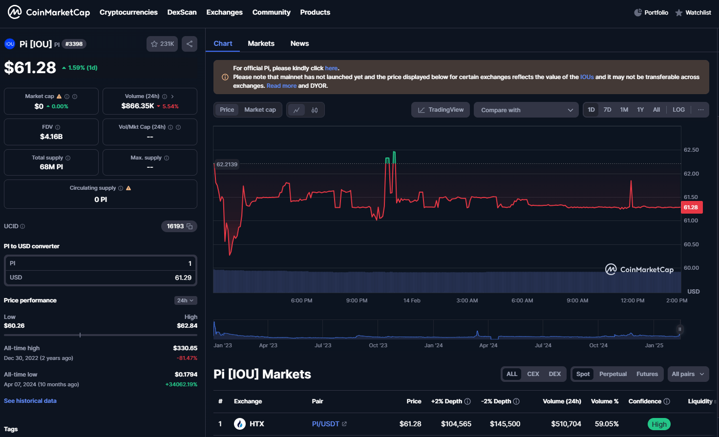 Pi Network price prediction Pi IOU price crop