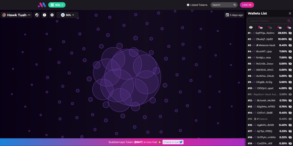 Crypto Bubbles Map hawk tuah