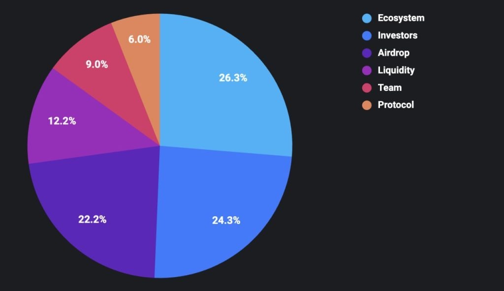 Crypto Bubbles Map tokenomics